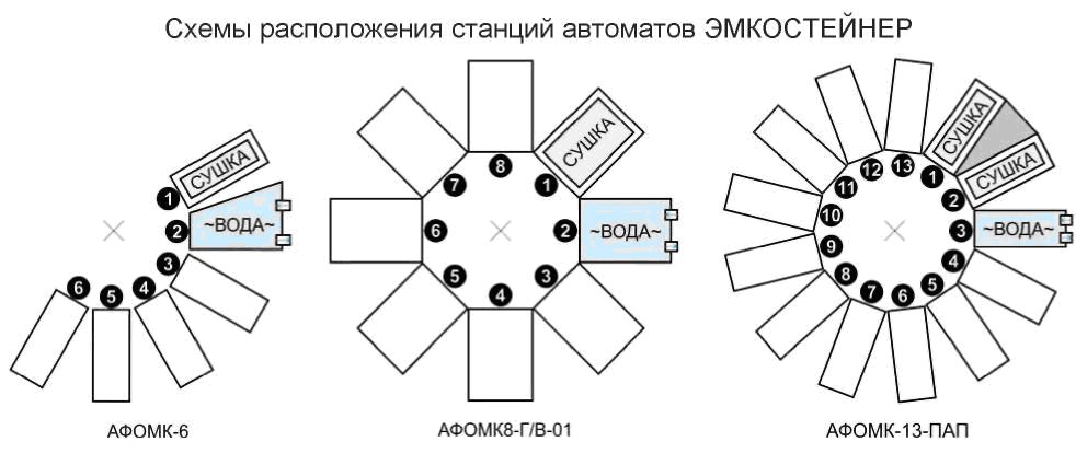 ЭМКОСТЕЙНЕР-АВТО